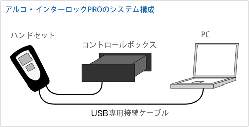 アルコ・インターロックPROのシステム構成